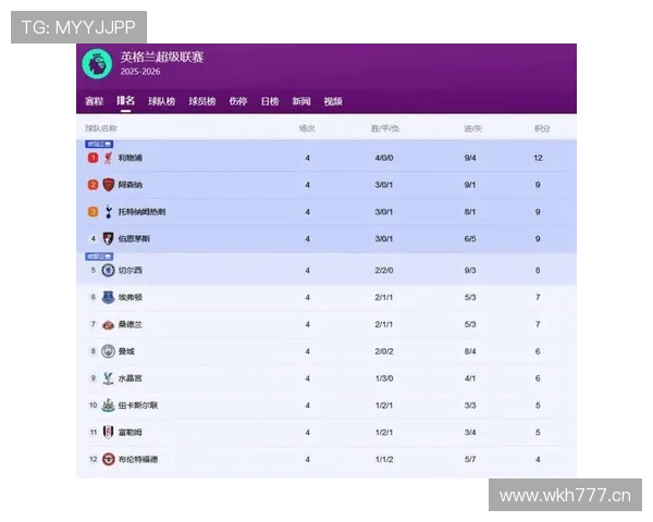 曼城王朝稳定性面临检验，近期表现波动可能影响其竞争格局