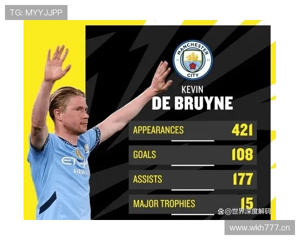 关键战大师:德布劳内在强强对话中的统治力 关键战大师:德布劳内在强强对话中的统治力