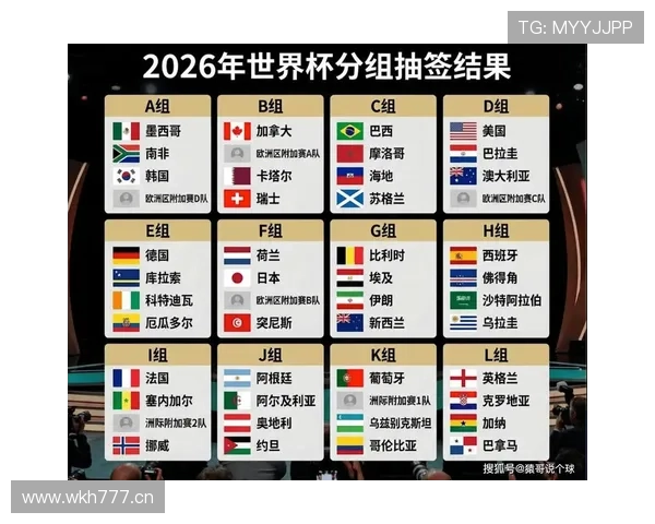 2026世界杯小组赛三轮结束如何比较排名