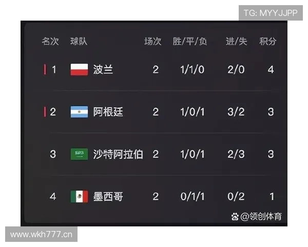 世界杯C组晋级形势每日更新